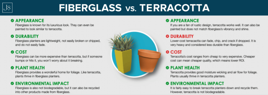 fiberglass vs. terracotta